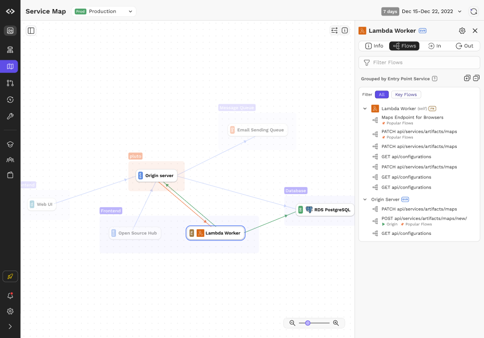 Service Map UI with the Flows tab in the right panel, showing a list of Flows going through the selected node.