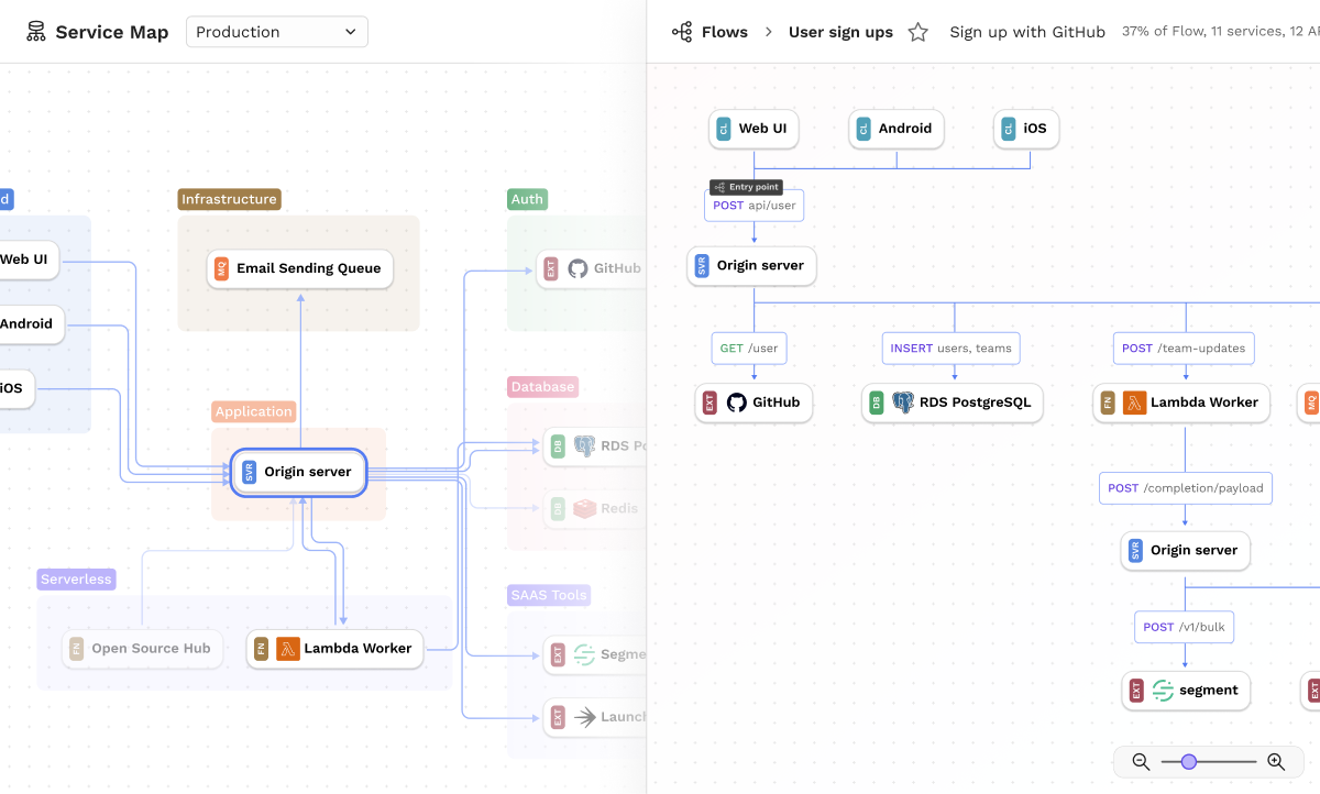 Service Maps and Flows side by side