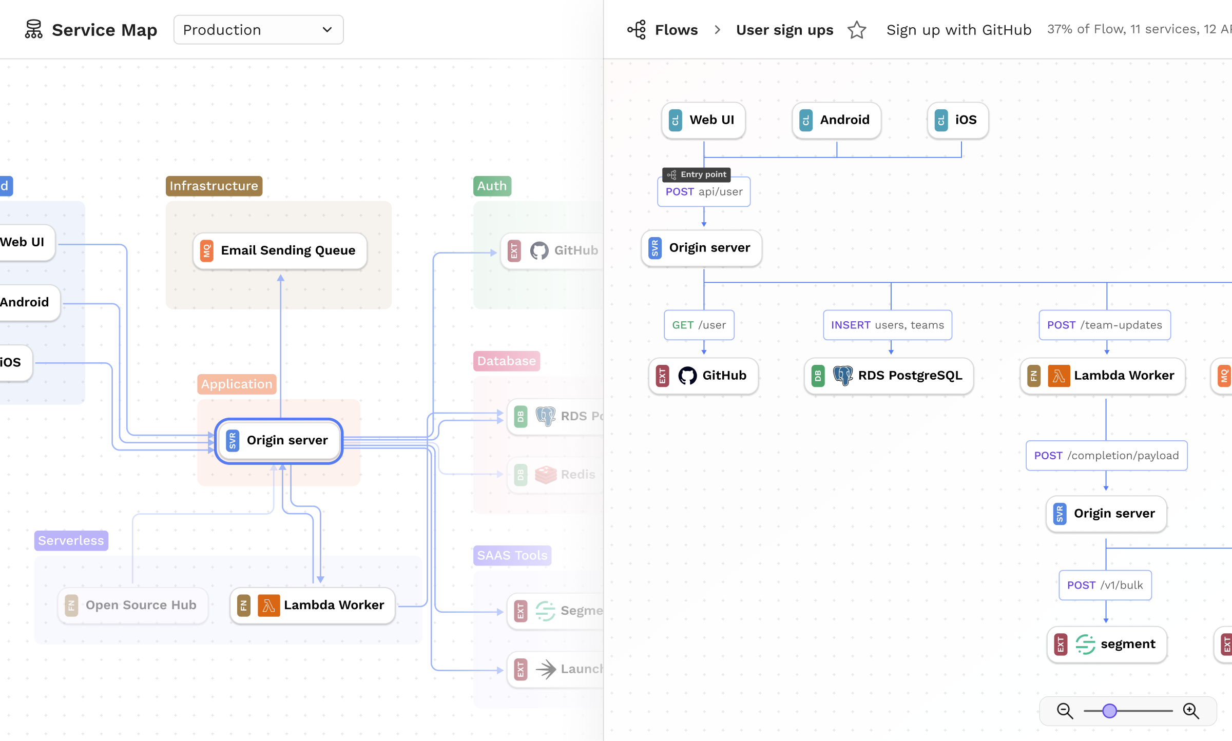 CodeSee Service Maps