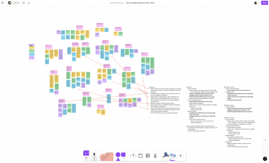 A screenshot of Figjam with clusters of sticky notes and lines pointing to research findings.