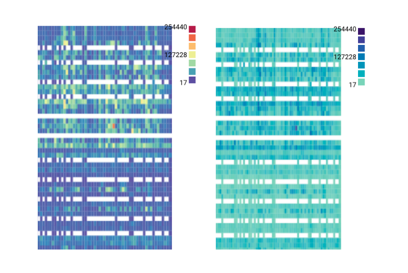 Heatmap colors