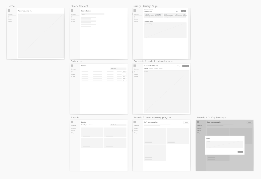 Wireframes of product layout